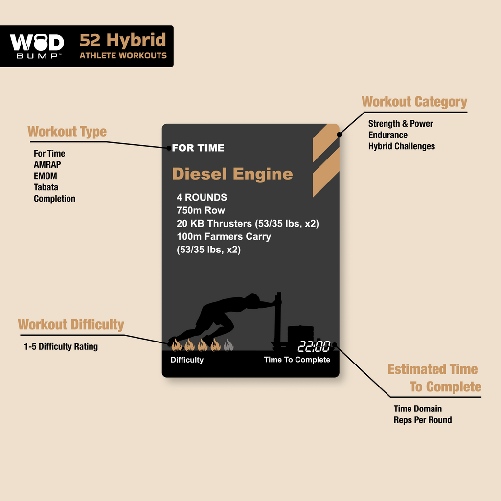 Hybrid Athlete Workout Deck