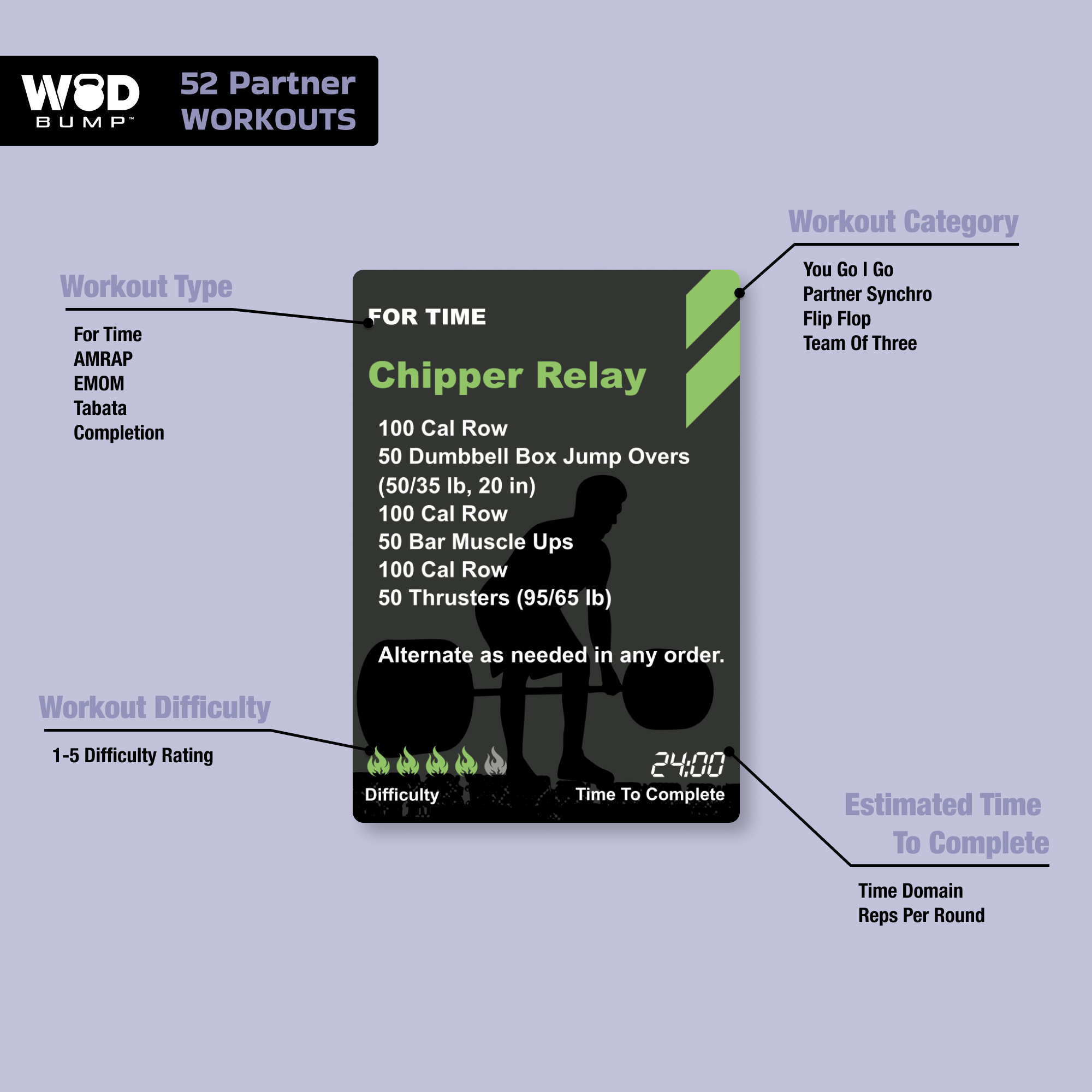 Partner WOD Workout Deck