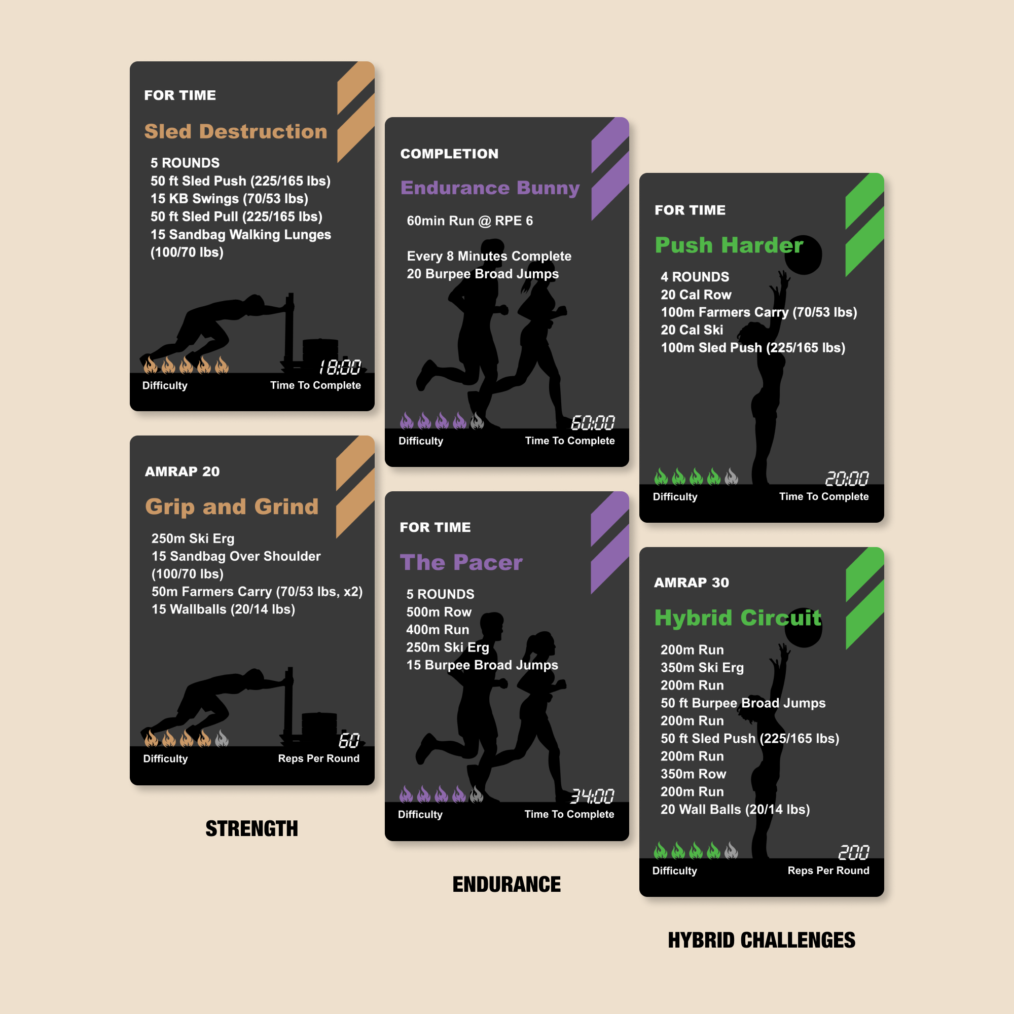 Hybrid Athlete Workout Deck